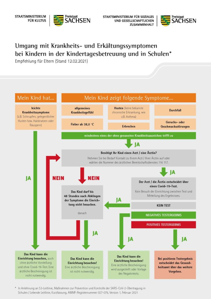 2021 02 12 Kultus Empfehlung Krankheitsanzeichen Seite 1