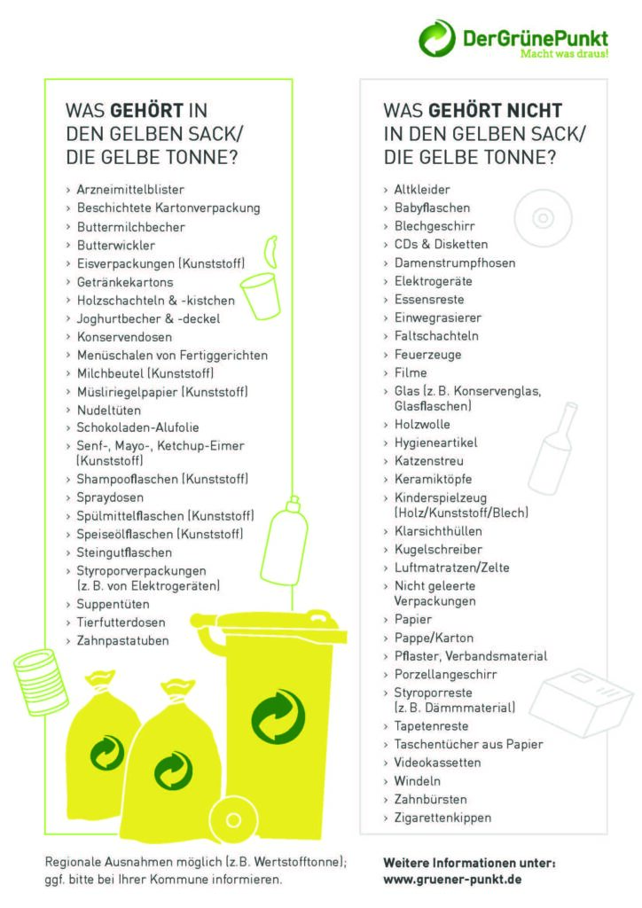 Der Gruene Punkt Trennhilfe Print